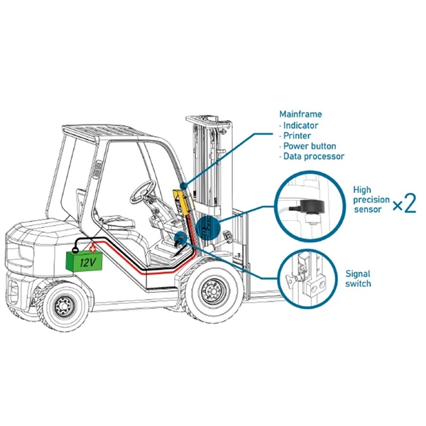 Timbangan Lainnya Forklift Scale